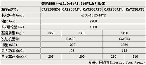 奔腾版睿翼9款车曝光 马自达原版将停产