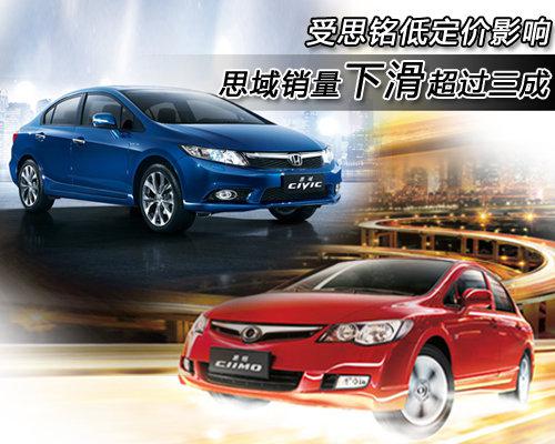 受思铭低定价影响 思域销量下滑超三成