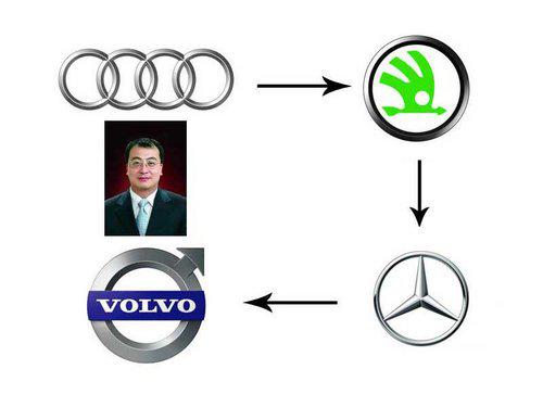 从一汽奥迪到沃尔沃 职业经理付强再战车企