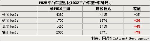 搭1.4T引擎 三厢POLO“加长变身”捷达