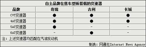 长城汽车投入80亿 补动力总成“制造”缺陷