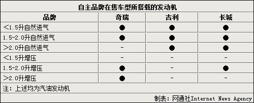长城汽车投入80亿 补动力总成“制造”缺陷