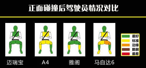 四款主流中级车安全对比 德美日三系PK