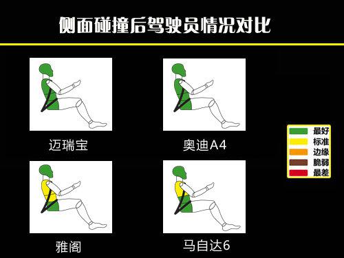 四款主流中级车安全对比 德美日三系PK