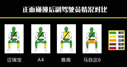 四款主流中级车安全对比 德美日三系PK
