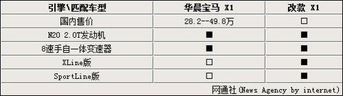 总计196万台 盘点8大豪华品牌中国计划