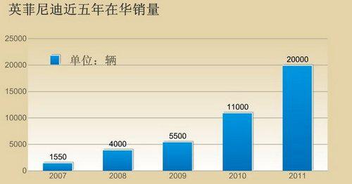 英菲尼迪国产化签约 东风日产前景解析
