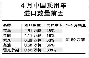 库存增加 豪车经销商或面临资金链断裂风险