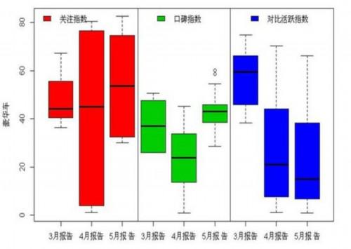 2012上半年汽车消费动态报告：SUV热度不减