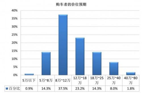 2012上半年汽车消费动态报告：SUV热度不减