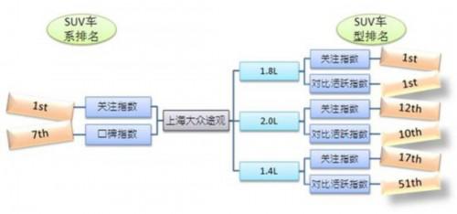 2012上半年汽车消费动态报告：SUV热度不减