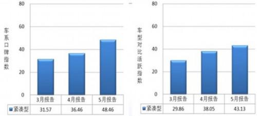2012上半年汽车消费动态报告：SUV热度不减
