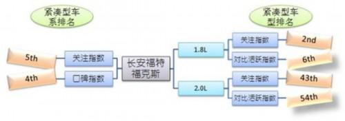 2012上半年汽车消费动态报告：SUV热度不减
