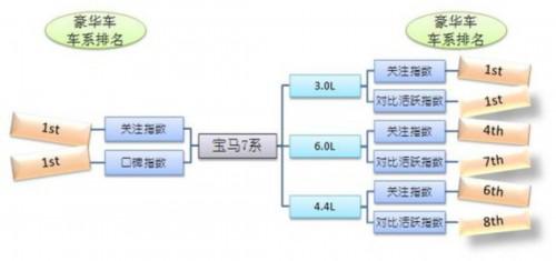 2012上半年汽车消费动态报告：SUV热度不减