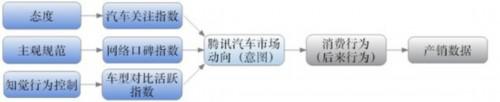 2012上半年汽车消费动态报告：SUV热度不减