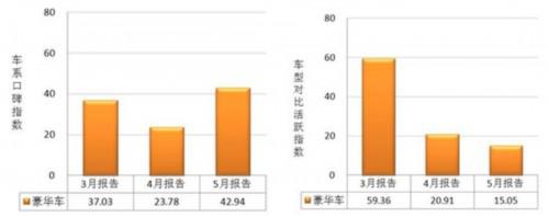 2012上半年汽车消费动态报告：SUV热度不减