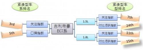 2012上半年汽车消费动态报告：SUV热度不减