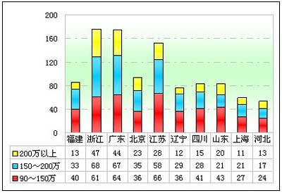 2012年前5月高档客车市场分析