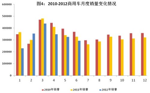 工信部：2012上半年汽车工业经济运行情况