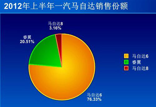 定位是关键 全新一代马自达6国产展望