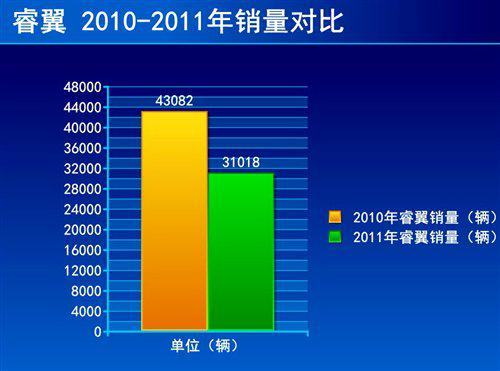 定位是关键 全新一代马自达6国产展望