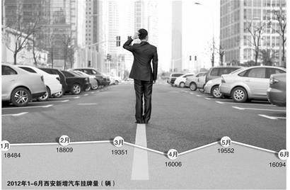 西安紧急叫停汽车限购 政策无标准挑战汽车业神经