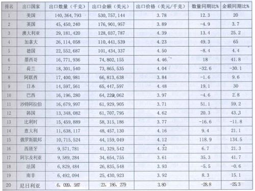 2012年1-5月中国轿车轮胎出口形势分析