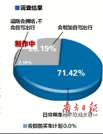 节假日免通行费刺激自驾出行 