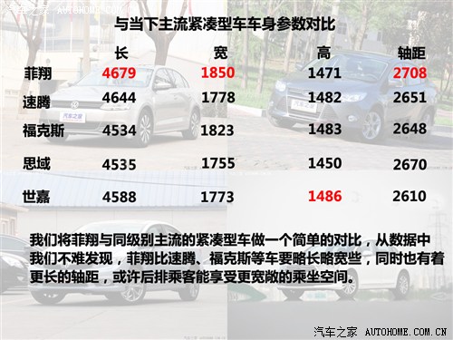 售10.88-15.88万元 广汽菲亚特菲翔上市