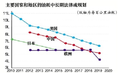 自主品牌齐聚发力混合动力