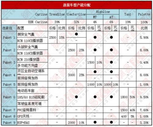 2012年9月批量生产 大众桑塔纳NF投产计划曝光