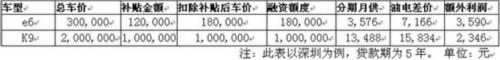 比亚迪“零首付”卖电动车 推广战略提速