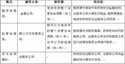 比亚迪“零首付”卖电动车 推广战略提速