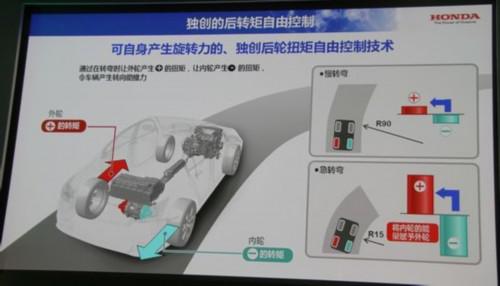 转向时工作原理图