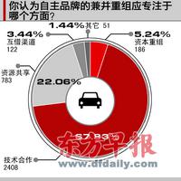 “抱团”难阻自主品牌优胜劣汰