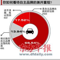 “抱团”难阻自主品牌优胜劣汰