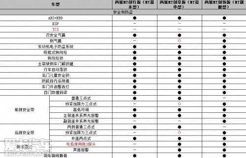 陆风X5配置表