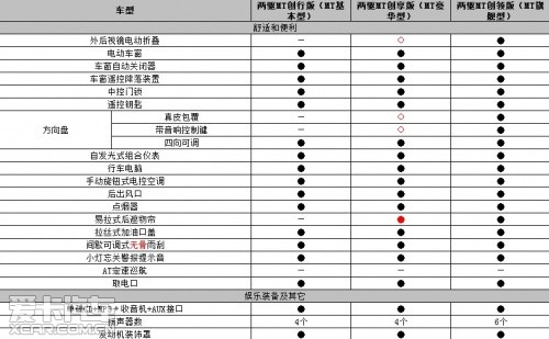 陆风X5配置表