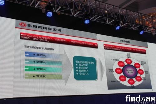 2013东风商用车深化转型 加速从大到强