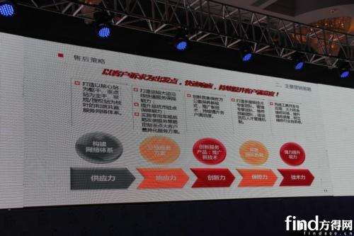 2013东风商用车深化转型 加速从大到强