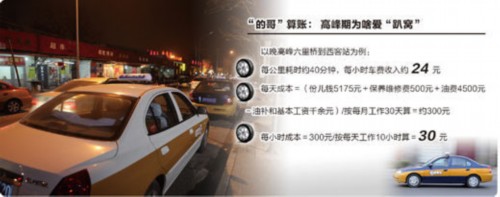 晚高峰，北京百子湾附近有很多“趴窝”的出租车。本报记者魏薇摄，宋嵩制图