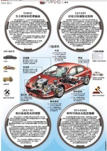 汽车三包之解析：应设立权威鉴定机构