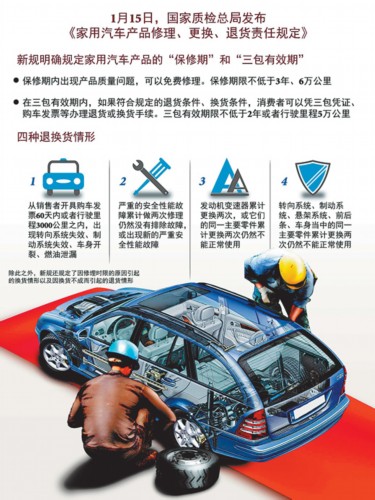 “家用汽车不退不换”成历史