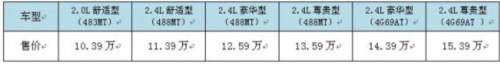 比亚迪新M6上市 售价10.39-15.39万元