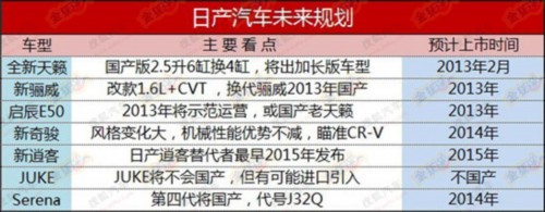 东风日产全新天籁26日发布 3月18日上市