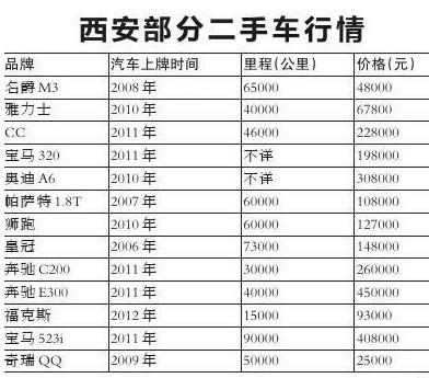 车价计算_二手车车价计算_二手车价计算器