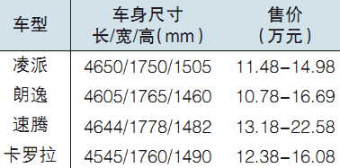 广本发力凌派意图重领江湖