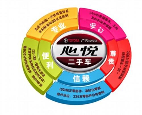 二手车市场三大趋势呼唤诚信车企