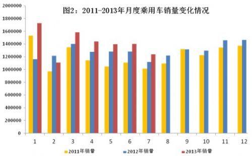 工信部发布1～7月汽车工业经济运行情况