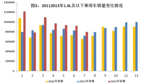 工信部发布1～7月汽车工业经济运行情况